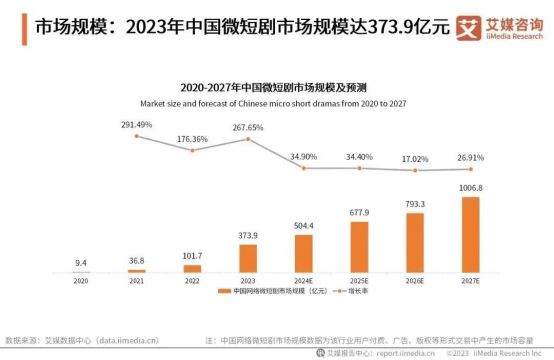 多的时尚品牌把短剧作为新的宣传阵地？AG